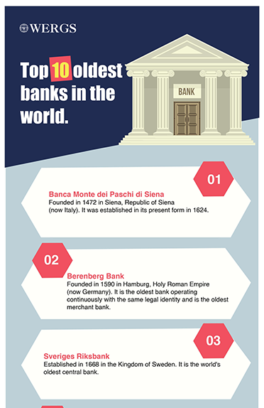  Top 10 oldest banks in the world