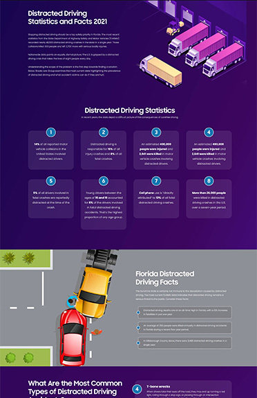  Florida Distracted Driving Statistics and Facts