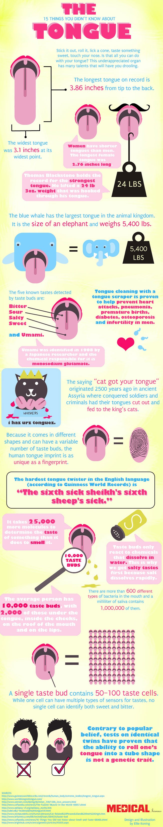 What You Know About Your Tongue?